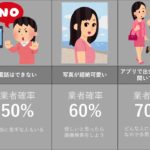 【マッチングアプリ】業者あるある比較！見分け方と対策